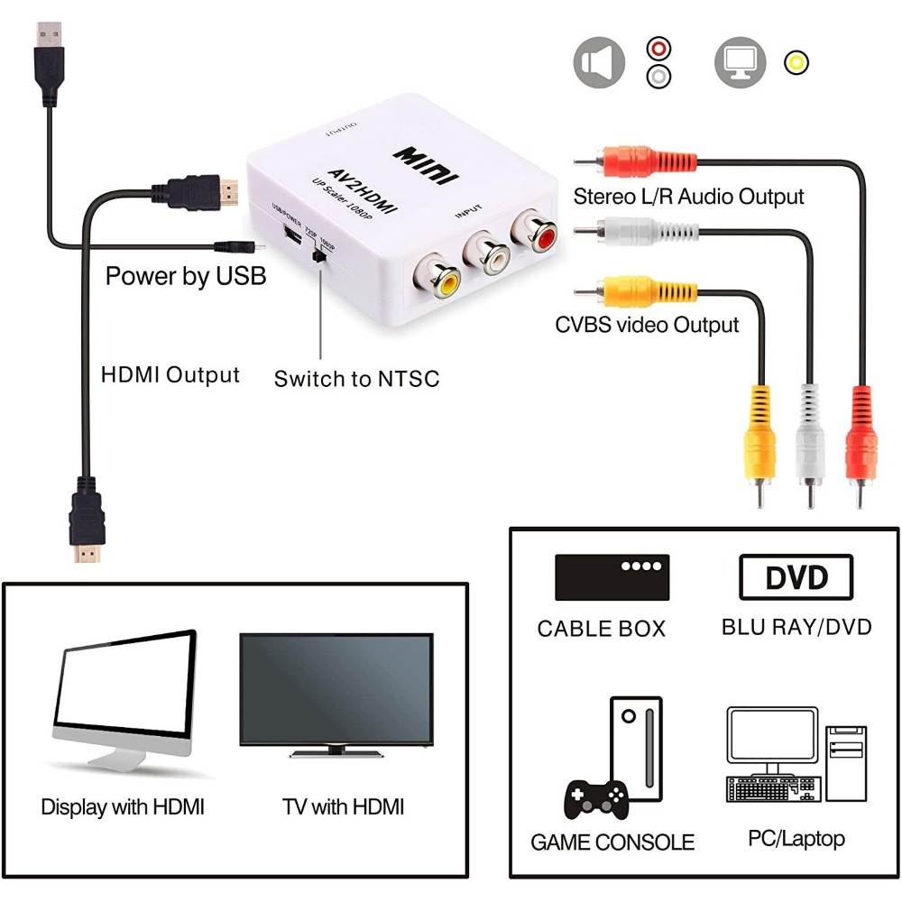 Konwerter RCA AV na HDMI, adap – Retro Gaming N64 recenzja i cena