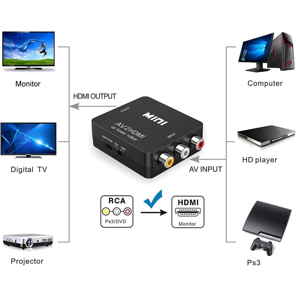 Konwerter RCA AV na HDMI, adap – Retro Gaming N64 recenzja i cena